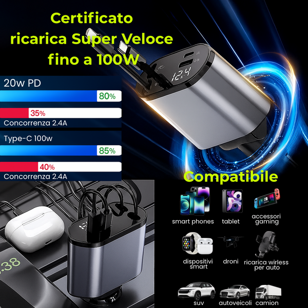VoltEdge – Caricabatteria Auto Ultra Veloce 4 in 1